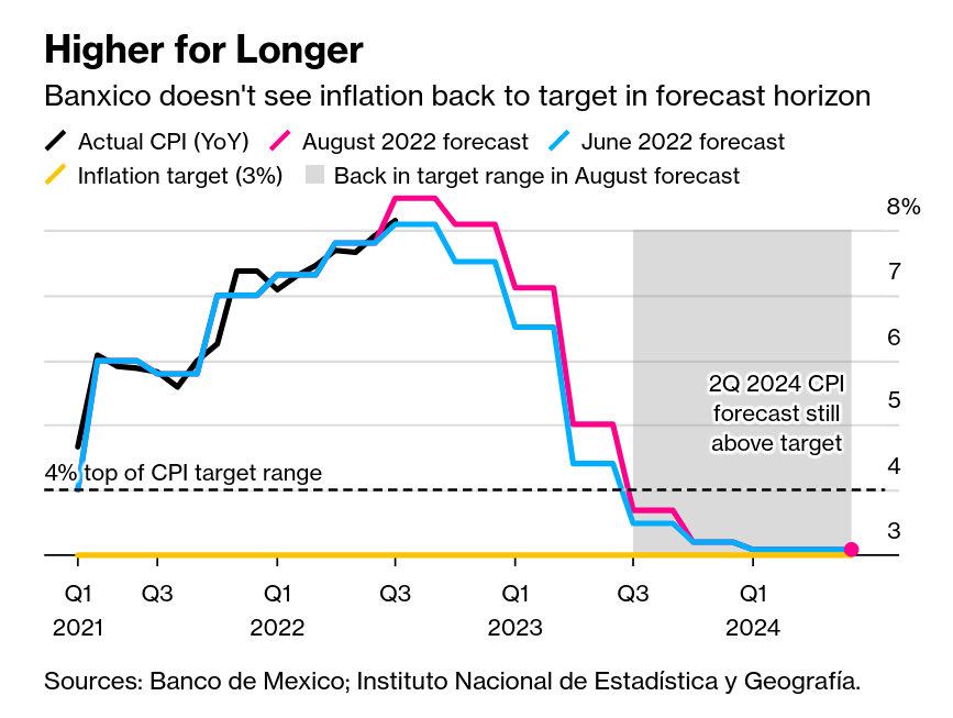 /brief/img/Screenshot 2022-08-22 at 08-03-57 Europe Slips Toward Recession as ECB Mulls Steps Ahead.png